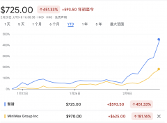 智谱AI股价此后一度飙升52