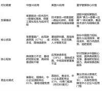 过GPU办事器租用、算力优化、AI使用快速摆设等办